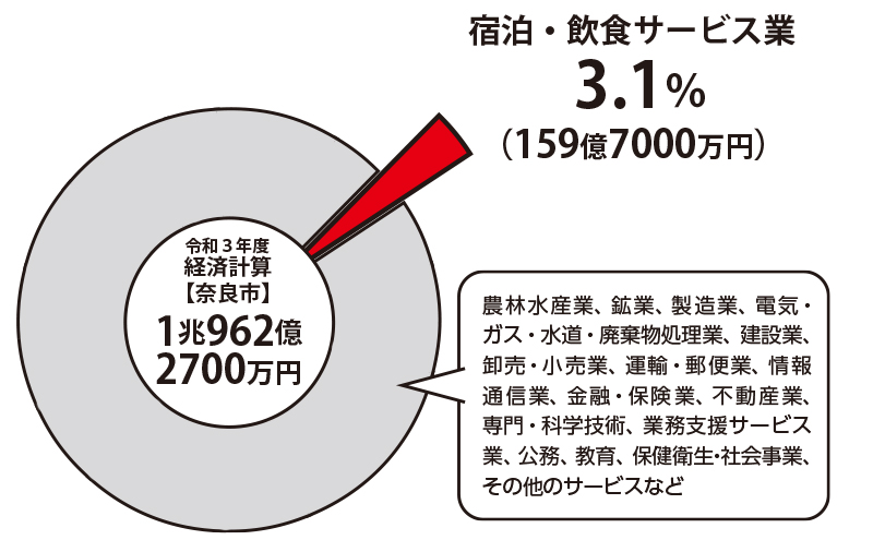 図